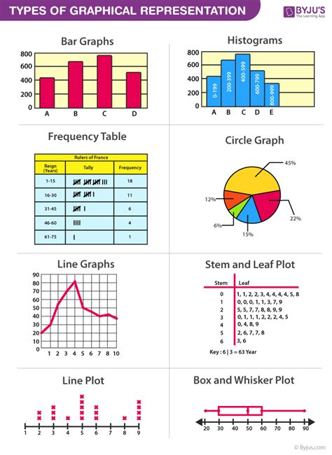 what is the importance of graphical presentation of data