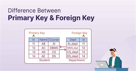 what is the importance of primary key in a table