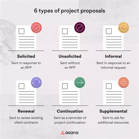 what is the importance of project proposal in an organization