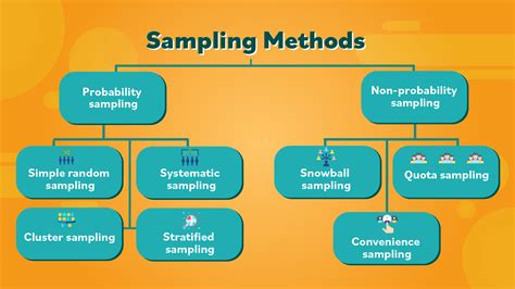 what is the importance of sampling in statistics