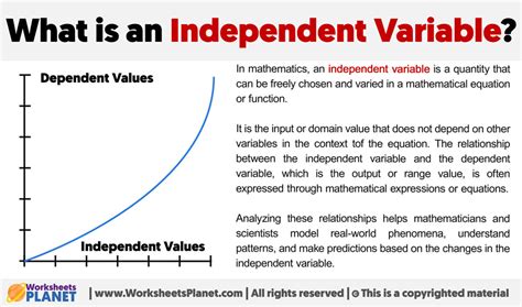 what is the independent variable in a math equation
