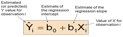 what is the independent variable in linear regression