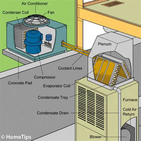 what is the inside ac unit called