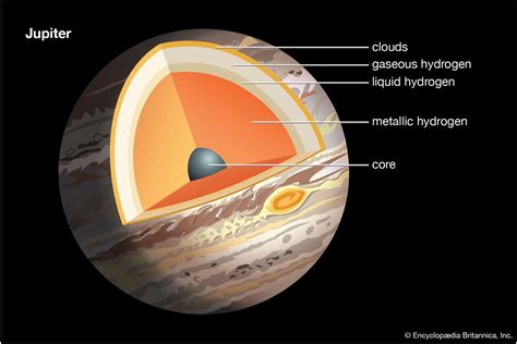 what is the inside of jupiter made of