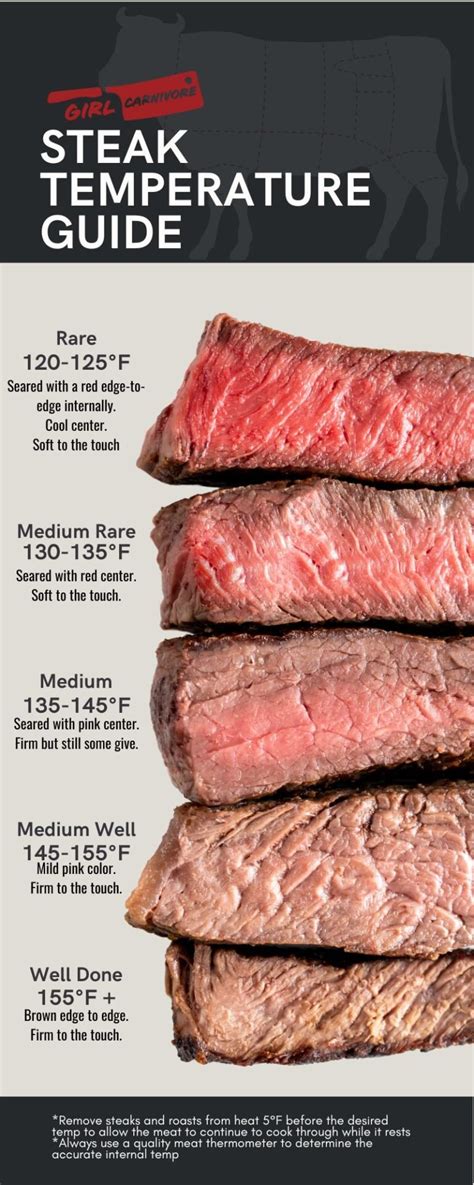 what is the internal temperature of medium cooked steak