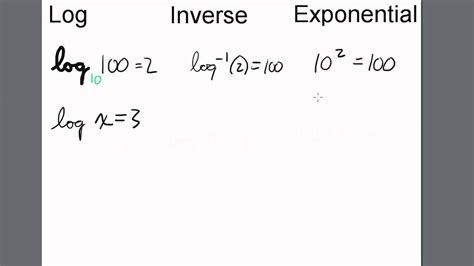 what is the inverse log on a calculator