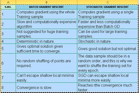 what is the key difference between gradient descent and stochastic gradient descent