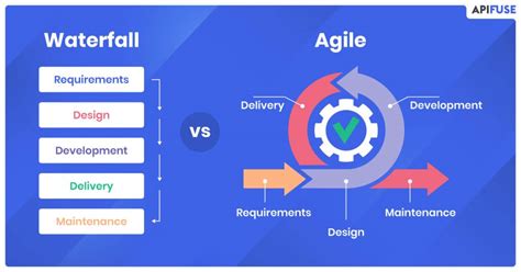 what is the key difference between waterfall and agile methodologies