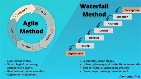 what is the key difference between waterfall and agile project management methodologies