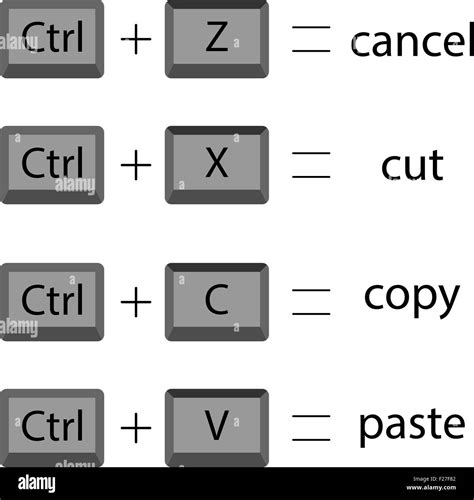 what is the keyboard key for copy and paste