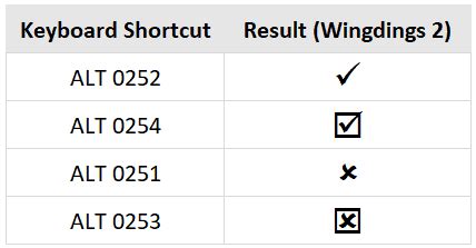 what is the keyboard shortcut for check mark symbol in excel