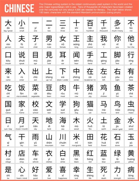 what is the language code for simplified chinese