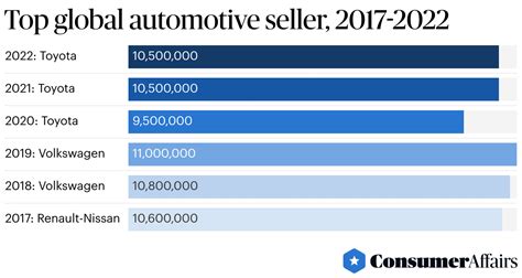 what is the largest automaker in the world 2024