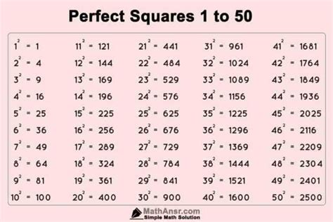 what is the largest two digit perfect square number