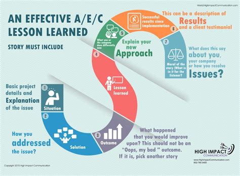 what is the lesson learned in a story called