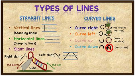 what is the line called in writing