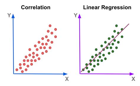 what is the linear regression analysis