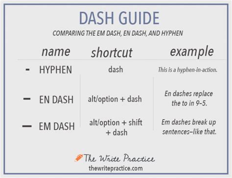 what is the long dash in grammar called