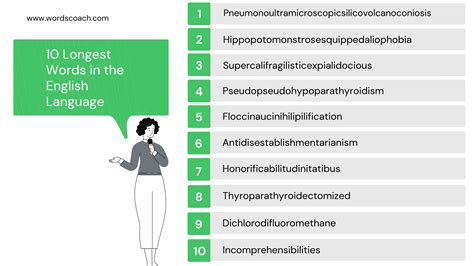 what is the longest word in english language with meaning