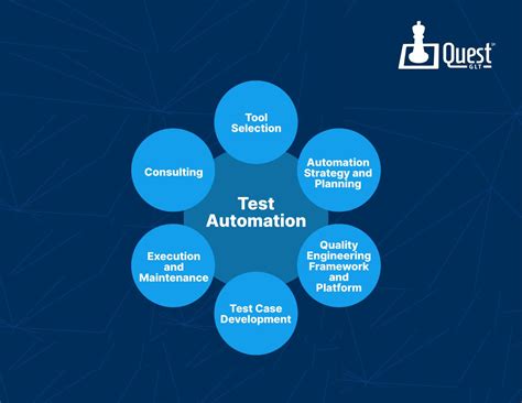 what is the main advantage of automation testing in software testing