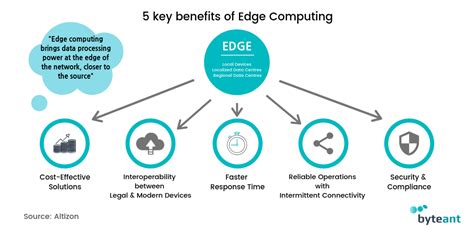 what is the main advantage of edge computing