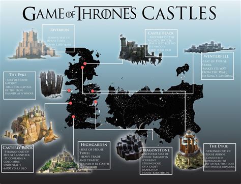 what is the main castle in game of thrones