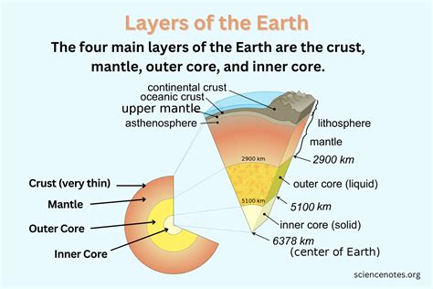 what is the main component of the earth's inner core