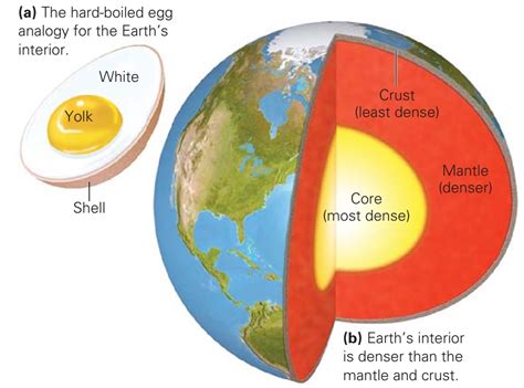 what is the main component of the earth's inner core responses