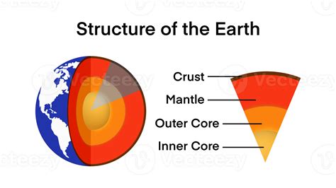 what is the main component of the earth's outer core