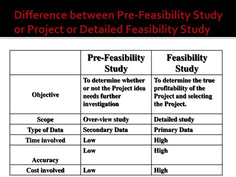 what is the main difference between a pre-feasibility and feasibility study