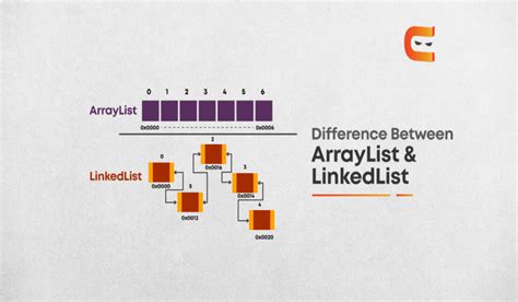 what is the main difference between arraylist and linked list in java