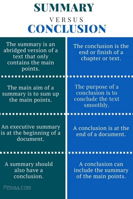 what is the main difference between the introduction and conclusion