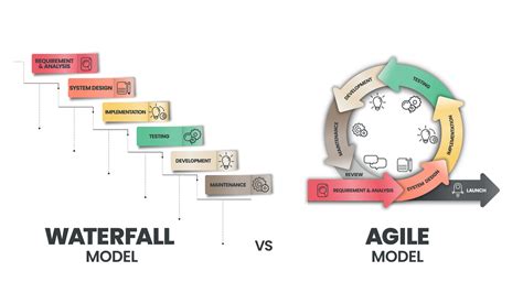 what is the main difference between waterfall and agile methodologies