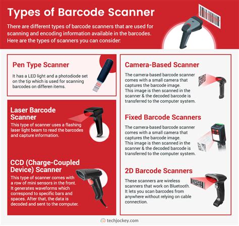 what is the main function of a barcode reader