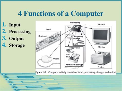what is the main function of a computer case quizlet