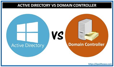 what is the main function of a domain controller in active directory