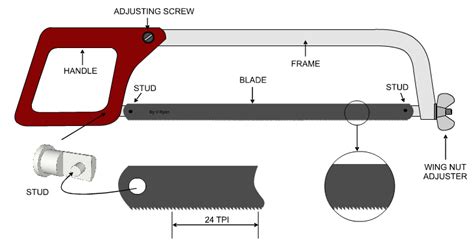 what is the main function of a hacksaw