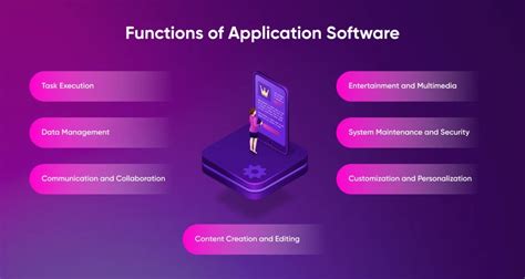what is the main function of application software