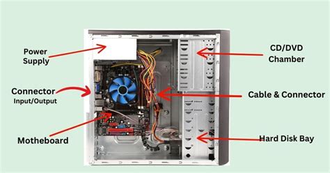 what is the main function of computer case