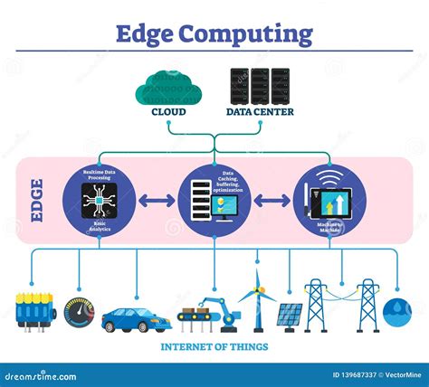 what is the main function of edge computing in cloud networks