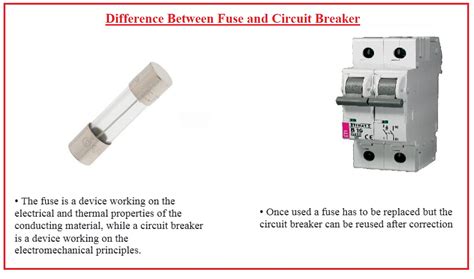what is the main function of fuses and circuit breakers