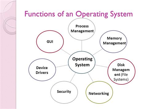 what is the main function of software in a computer system