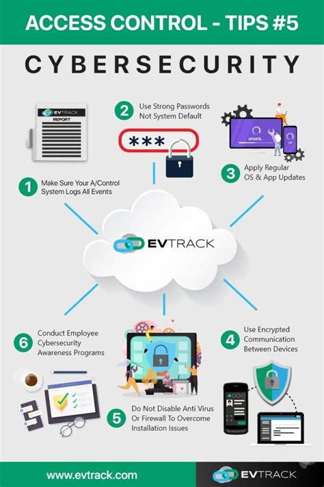 what is the main goal of access control in cybersecurity