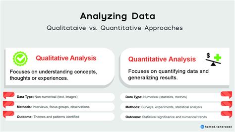 what is the main goal of qualitative data analysis