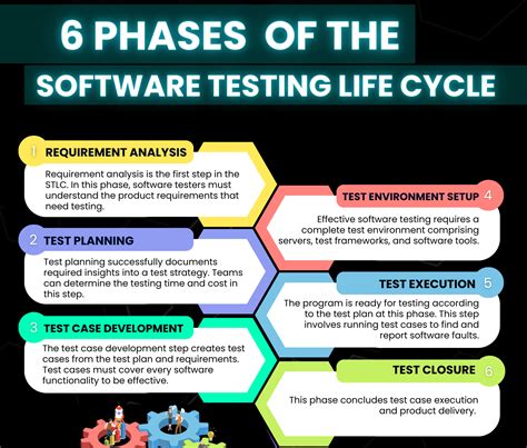 what is the main goal of the software testing phase