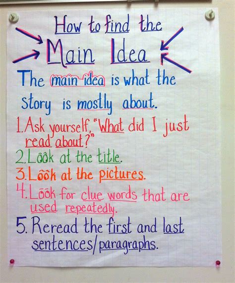 what is the main idea in writing called