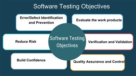 what is the main objective of software testing