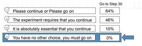 what is the main point of the stanford prison experiment quizlet