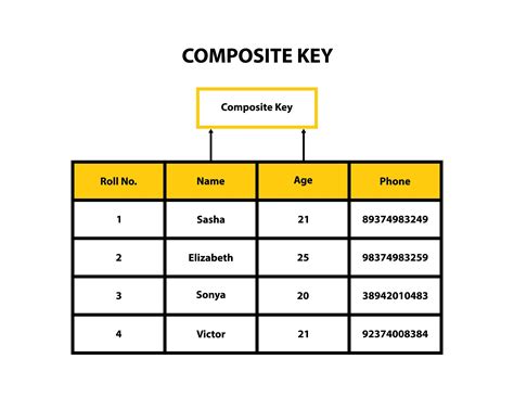 what is the main purpose of a composite primary key in a table