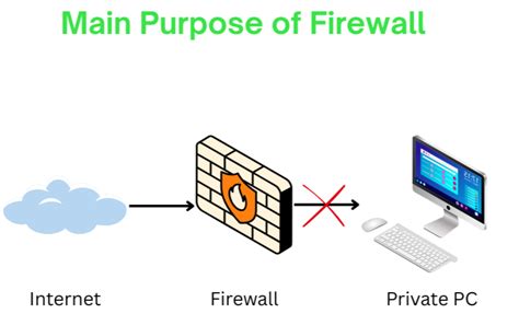 what is the main purpose of a firewall in computer networks